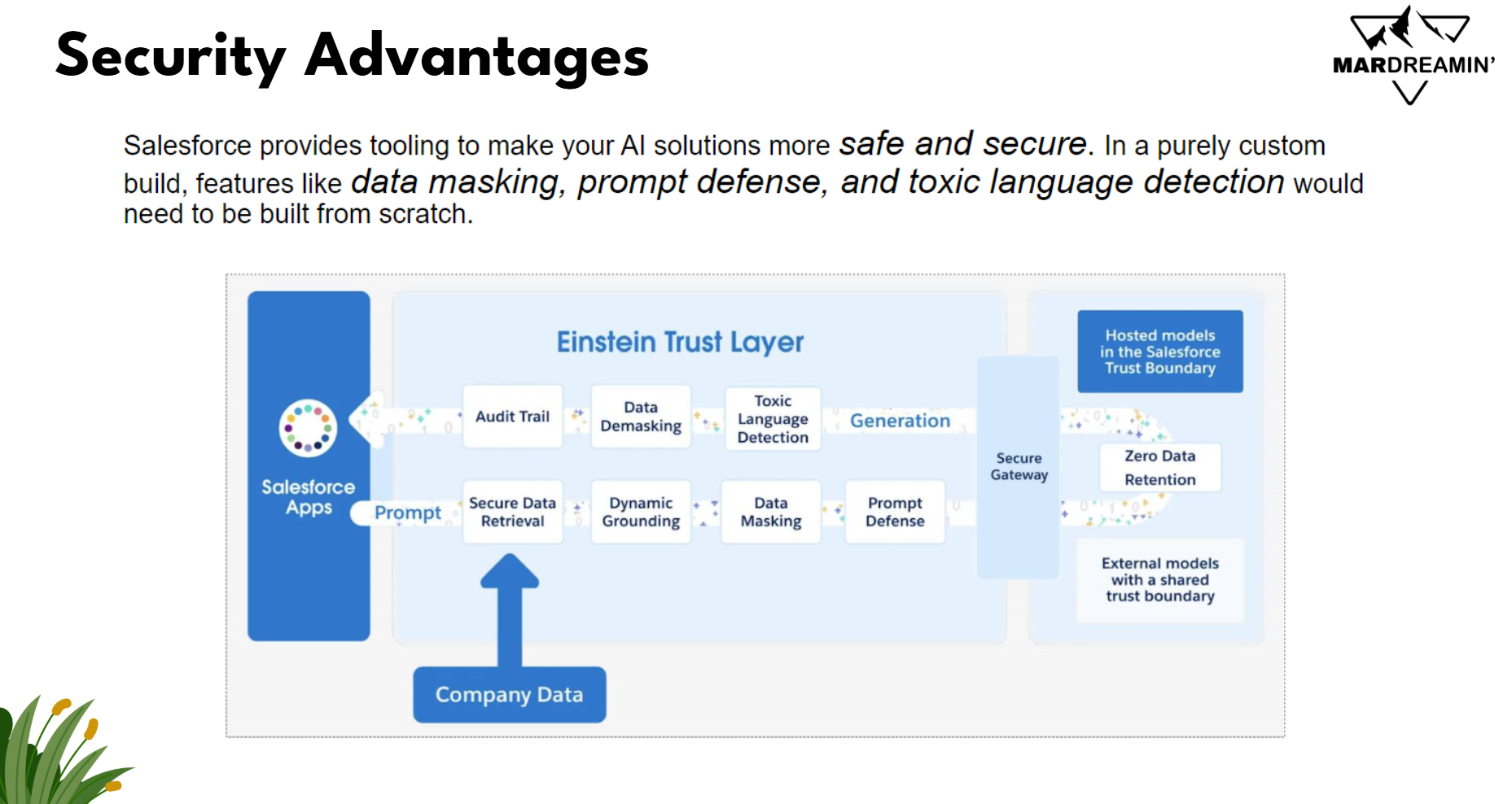 Welcome to How To AgentForce – Let's learn AgentForce Together!